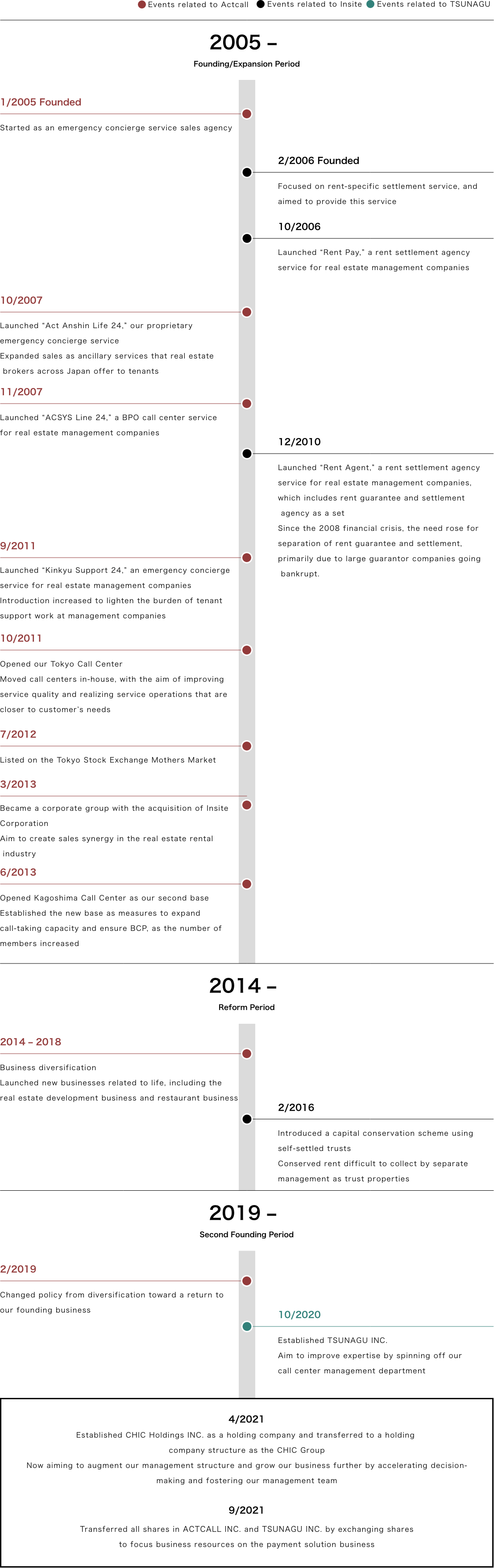 Pattern_diagram